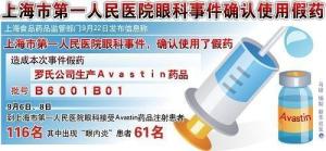 上海市第一人民医院眼科事件